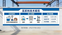 无锡本地工厂讲解:说一遍公路压浆料和铁路压浆料的区别